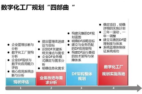 一文读懂智能工厂 数字化工厂、智能制造与计算机软硬件研发的交汇点