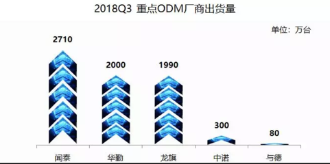 闻泰科技与高通战略携手 共筑5G时代计算机软硬件研发新蓝图