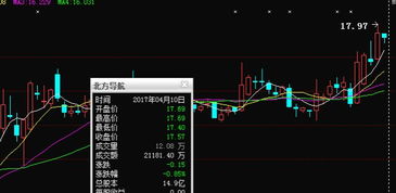 军工混改与科技融合 北方导航，航母概念下的四月市场新星