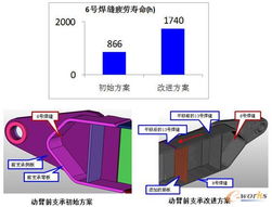 基于数字样机技术的产品研发与创新 计算机软硬件研发的突破路径